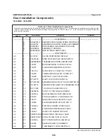 Предварительный просмотр 120 страницы Milnor 68036M5K Installation And Service