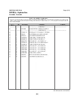 Предварительный просмотр 135 страницы Milnor 68036M5K Installation And Service