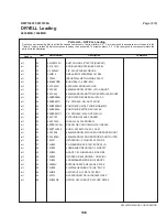 Предварительный просмотр 140 страницы Milnor 68036M5K Installation And Service