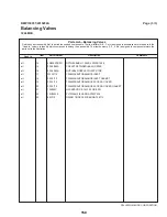 Предварительный просмотр 154 страницы Milnor 68036M5K Installation And Service