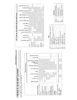 Предварительный просмотр 35 страницы Milnor 72044 WP2 Service