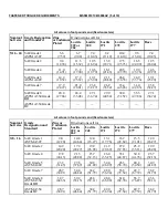 Preview for 49 page of Milnor 72044 WP2 Service