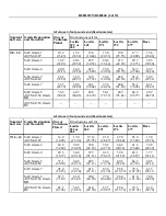 Preview for 50 page of Milnor 72044 WP2 Service