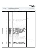 Предварительный просмотр 74 страницы Milnor 72044 WP2 Service