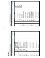 Предварительный просмотр 94 страницы Milnor 72044 WP2 Service