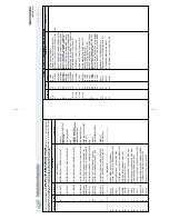 Preview for 102 page of Milnor 72044 WP2 Service