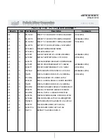 Предварительный просмотр 145 страницы Milnor 72044 WP2 Service