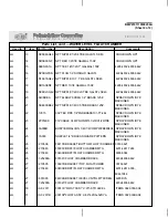 Preview for 171 page of Milnor 72044 WP2 Service