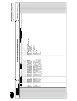 Предварительный просмотр 177 страницы Milnor 72044 WP2 Service