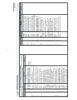 Preview for 194 page of Milnor 72044 WP2 Service