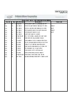 Предварительный просмотр 202 страницы Milnor 72044 WP2 Service