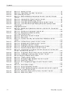 Preview for 8 page of Milnor 72044SR2 Mechanical Parts And Service