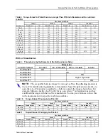 Preview for 25 page of Milnor 72044SR2 Mechanical Parts And Service