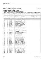 Preview for 80 page of Milnor 72044SR2 Mechanical Parts And Service