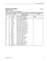 Preview for 83 page of Milnor 72044SR2 Mechanical Parts And Service