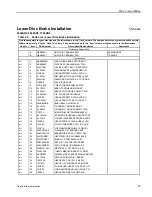 Preview for 89 page of Milnor 72044SR2 Mechanical Parts And Service