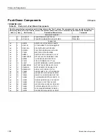 Preview for 106 page of Milnor 72044SR2 Mechanical Parts And Service