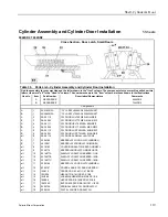 Предварительный просмотр 121 страницы Milnor 72044SR2 Mechanical Parts And Service