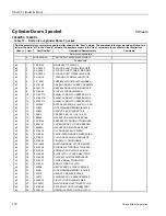 Preview for 126 page of Milnor 72044SR2 Mechanical Parts And Service