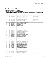 Preview for 155 page of Milnor 72044SR2 Mechanical Parts And Service