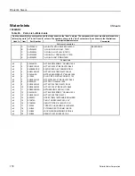 Preview for 160 page of Milnor 72044SR2 Mechanical Parts And Service