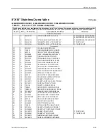 Предварительный просмотр 165 страницы Milnor 72044SR2 Mechanical Parts And Service