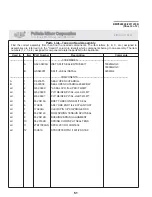 Предварительный просмотр 55 страницы Milnor 76032 Service Manual