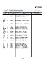 Предварительный просмотр 86 страницы Milnor 76032 Service Manual