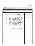 Preview for 92 page of Milnor 76032 Service Manual