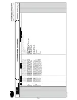 Предварительный просмотр 94 страницы Milnor 76032 Service Manual