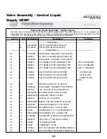 Предварительный просмотр 104 страницы Milnor 76032 Service Manual