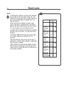 Предварительный просмотр 30 страницы Milnor Emerald EX-15 Operating & Maintenance Manual