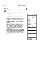 Предварительный просмотр 32 страницы Milnor Emerald EX-15 Operating & Maintenance Manual