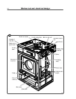 Предварительный просмотр 36 страницы Milnor Emerald EX-15 Operating & Maintenance Manual