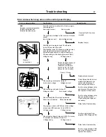 Предварительный просмотр 71 страницы Milnor Emerald EX-15 Operating & Maintenance Manual