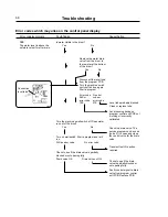 Preview for 72 page of Milnor Emerald EX-15 Operating & Maintenance Manual