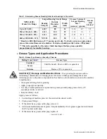 Preview for 37 page of Milnor MCR12E5 Installation And Service Manual