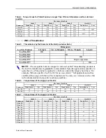 Preview for 11 page of Milnor MILRAIL Installation, Parts, And Service