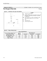 Предварительный просмотр 24 страницы Milnor MILRAIL Installation, Parts, And Service