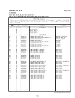 Предварительный просмотр 19 страницы Milnor MWT12E5 Installation And Service