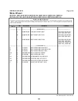 Предварительный просмотр 62 страницы Milnor MWT12E5 Installation And Service