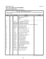 Предварительный просмотр 77 страницы Milnor MWT12E5 Installation And Service