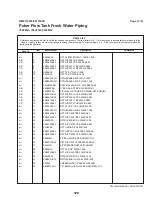 Предварительный просмотр 132 страницы Milnor PulseFlow 76028 G3 Installation And Service