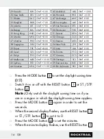 Preview for 14 page of Milomex Z29592 Operation And Safety Notes