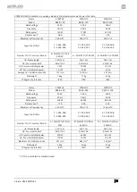 Preview for 8 page of MILOO-ELECTRONICS STERYLIS BASIC-100 User Manual