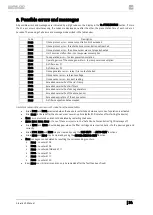 Preview for 34 page of MILOO-ELECTRONICS STERYLIS VS-100/450 Manual