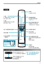 Preview for 24 page of Milre MI-7800 User Manual