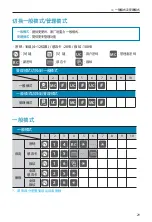 Preview for 28 page of Milre MI-7800 User Manual