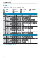 Preview for 29 page of Milre MI-7800 User Manual