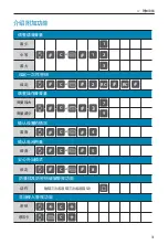 Preview for 30 page of Milre MI-7800 User Manual